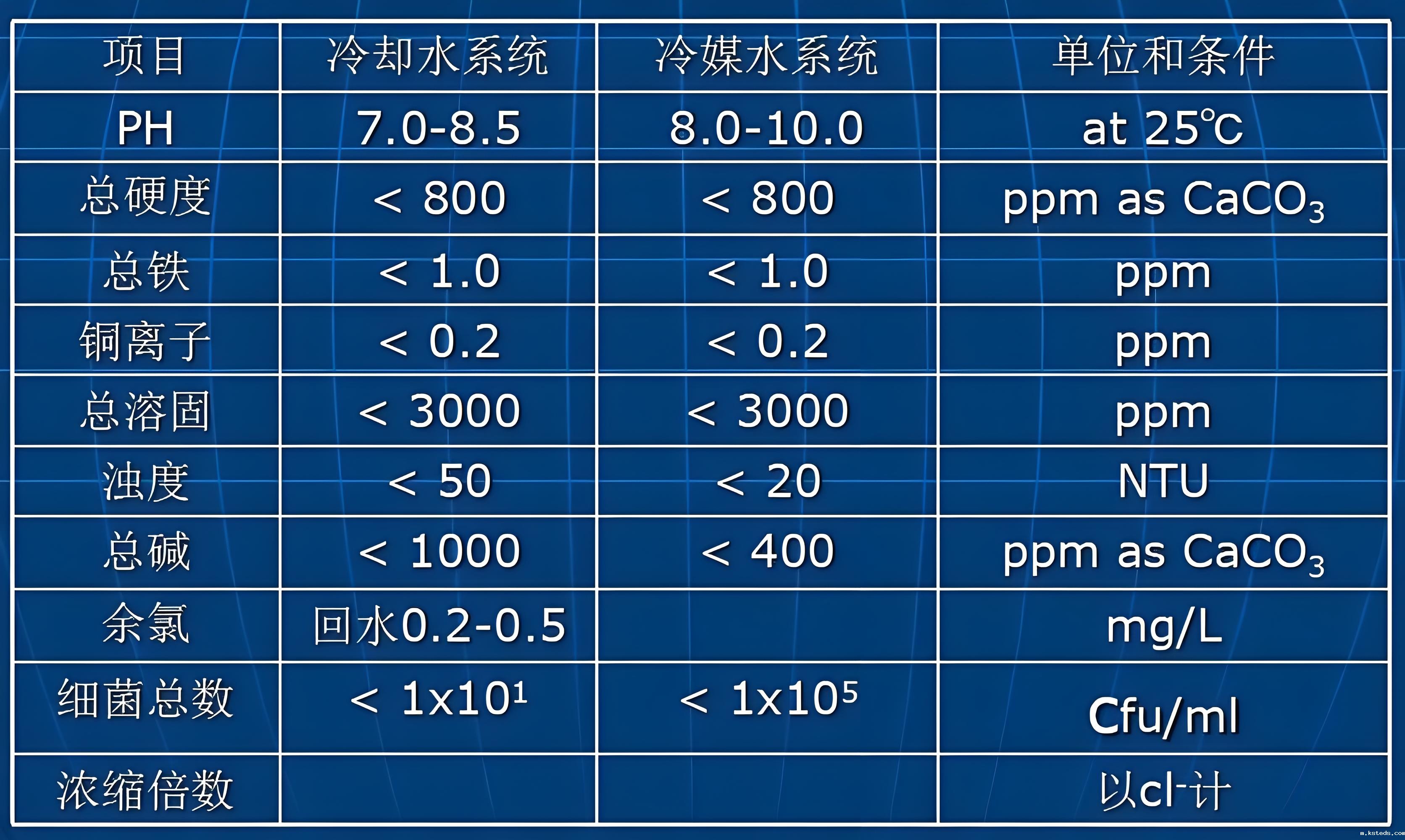 化学工业循环水水质分析仪器主要可检测参数 化学工业循环水水质分析仪器主要可检测参数